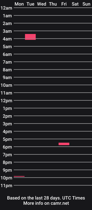 cam show schedule of richstone30