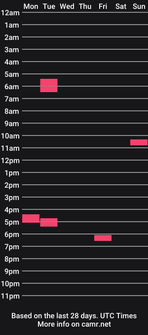 cam show schedule of richyyy11