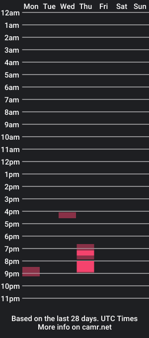 cam show schedule of rick18211