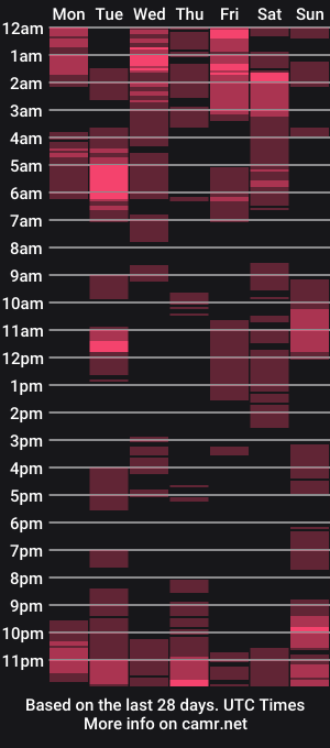 cam show schedule of rick777077