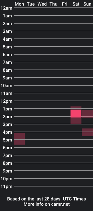 cam show schedule of rick_96_