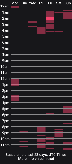cam show schedule of rick__harvey