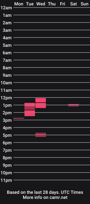 cam show schedule of rick_crane