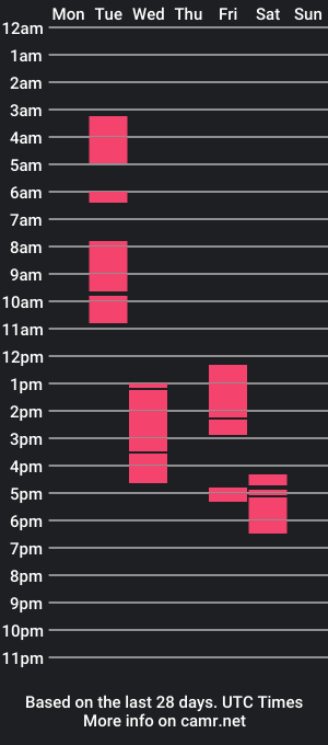 cam show schedule of rick_diesel