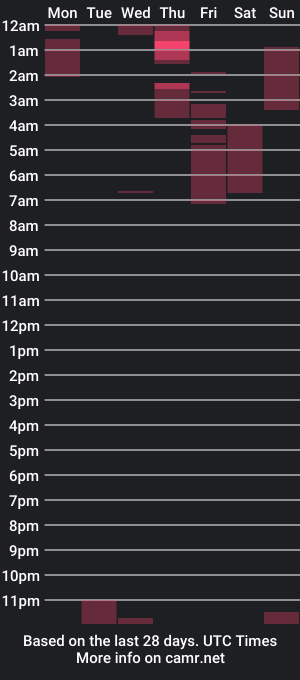 cam show schedule of rick_reed