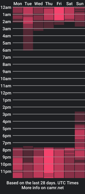 cam show schedule of rick_serge