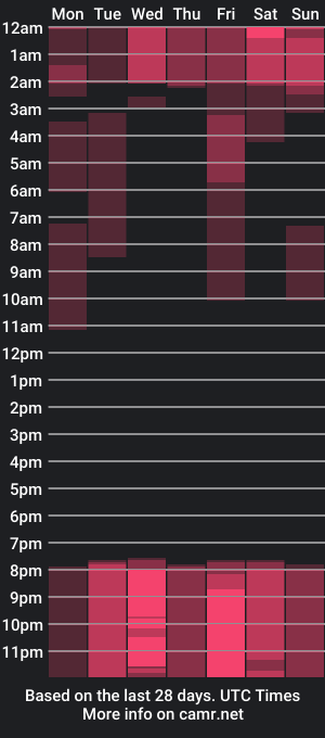 cam show schedule of rick_wild