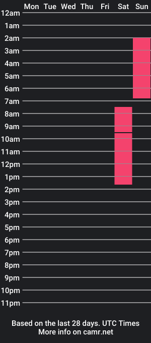 cam show schedule of rickavelli_