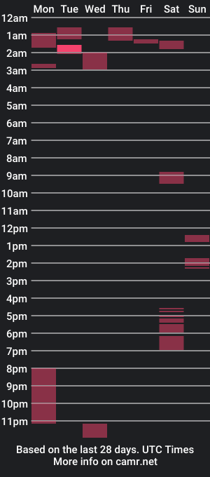 cam show schedule of rickbro