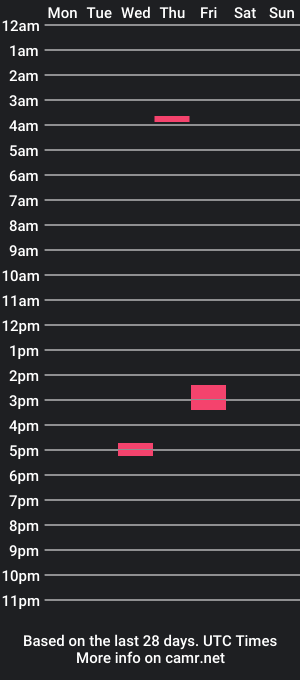 cam show schedule of rickc137hot