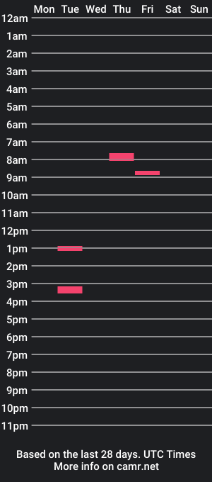 cam show schedule of rickcamman