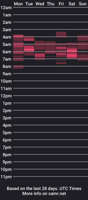 cam show schedule of rickdiculous1