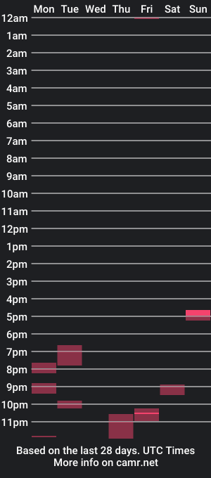 cam show schedule of rickfree85