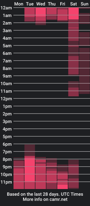 cam show schedule of rickg_oficial