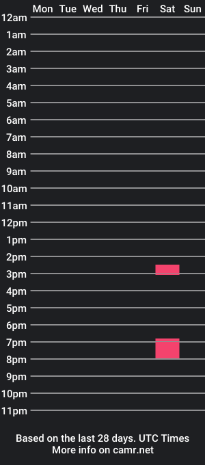 cam show schedule of rickiee1988