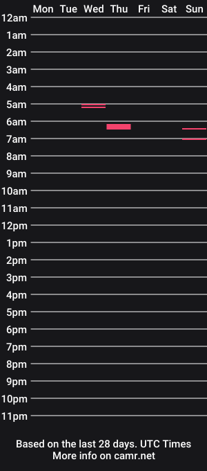 cam show schedule of rickmicdick