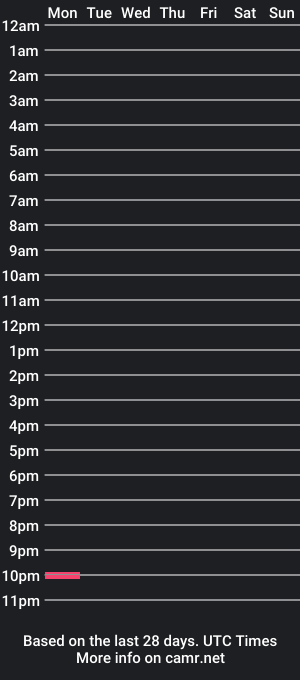 cam show schedule of rickrdo87