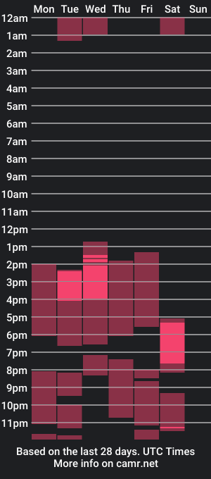 cam show schedule of rickrock92_