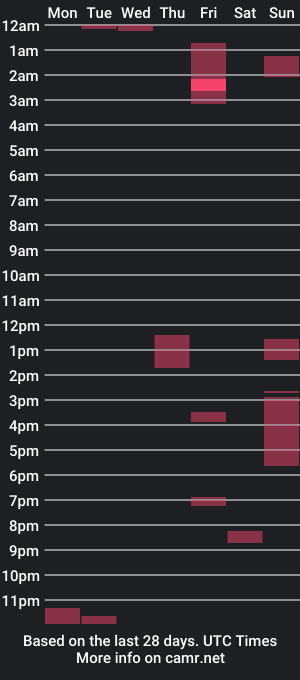 cam show schedule of rickstone51