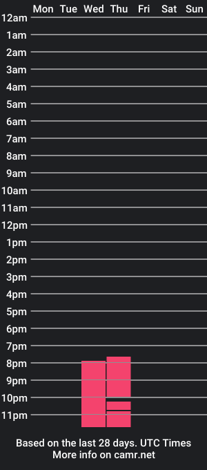 cam show schedule of rickunlimitxxl