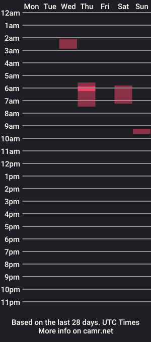 cam show schedule of rickvegas198