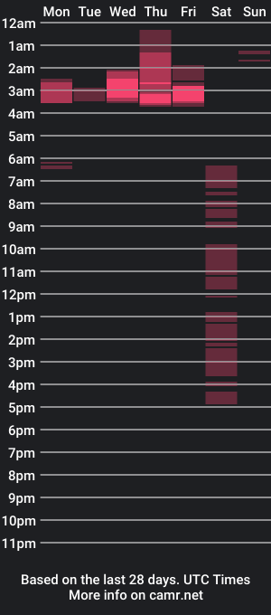 cam show schedule of ricky650506