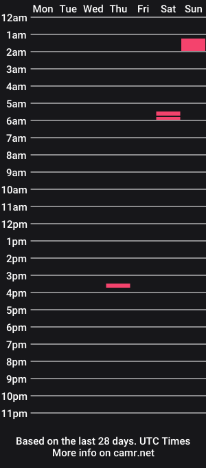 cam show schedule of ricky6_