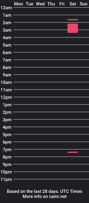 cam show schedule of ricky9494