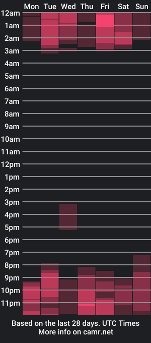 cam show schedule of ricky_owens1