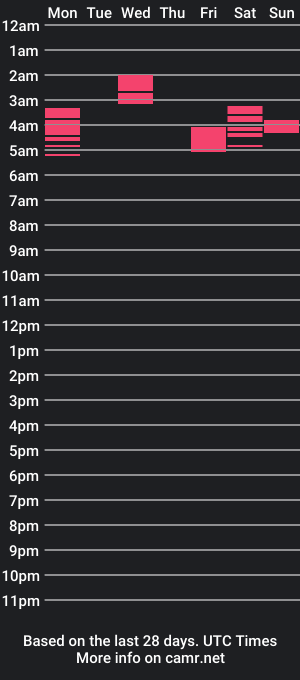 cam show schedule of ricky_ruiz