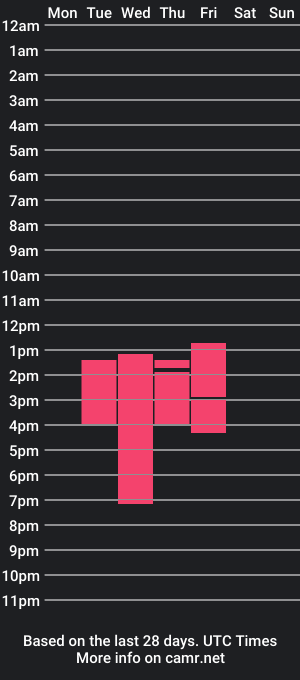 cam show schedule of ricky_smoke420