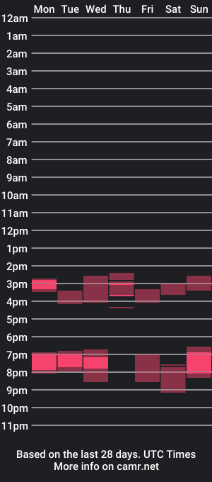 cam show schedule of rickybs79ita