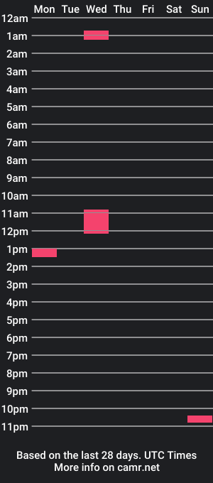 cam show schedule of rickygeez