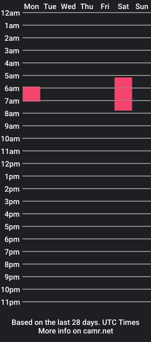 cam show schedule of rickygrimzley