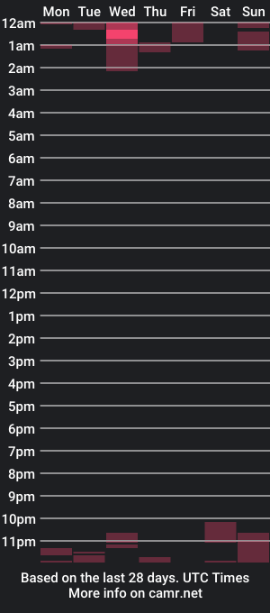 cam show schedule of rickyj1012