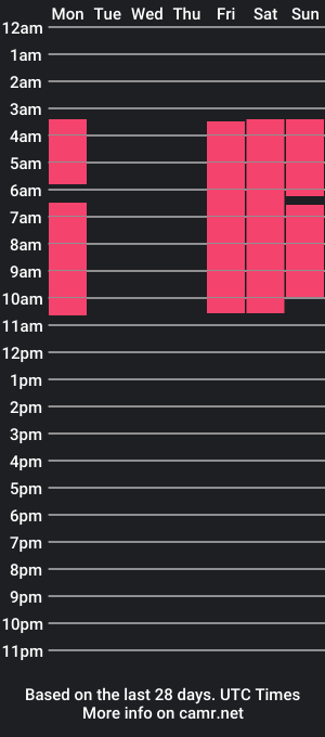 cam show schedule of rickyjohnsonx