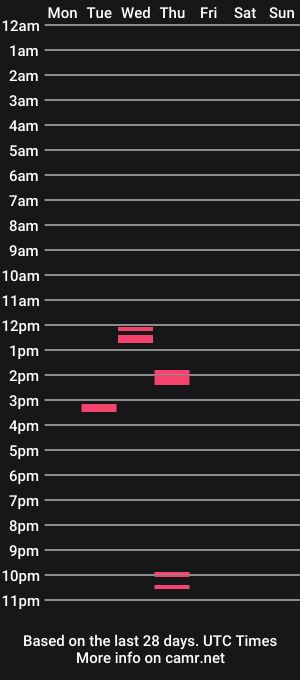 cam show schedule of rickylezx