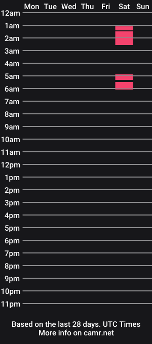 cam show schedule of rickysexycam