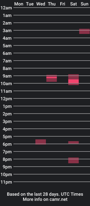 cam show schedule of rickyyyx777