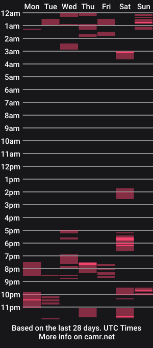 cam show schedule of rico_y_suave_4u