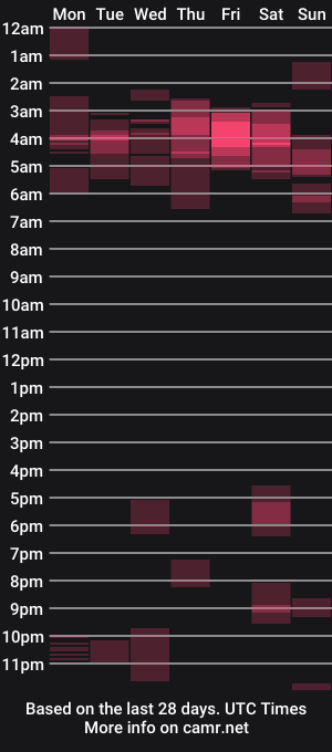 cam show schedule of ricochico247