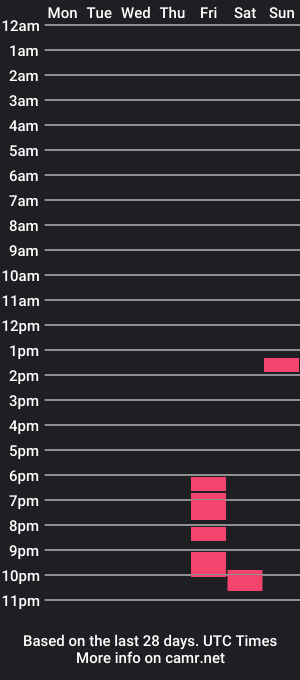 cam show schedule of ricoricomuyrico