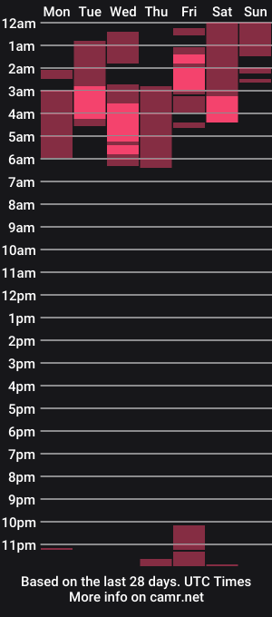 cam show schedule of ricurasjimebrahi