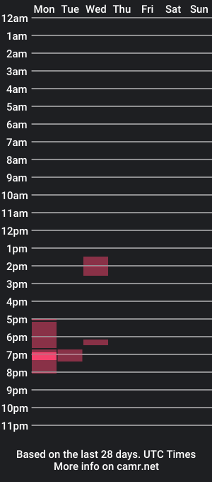 cam show schedule of rid30rdi3