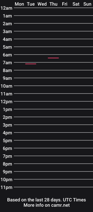 cam show schedule of ride_my_unicorn