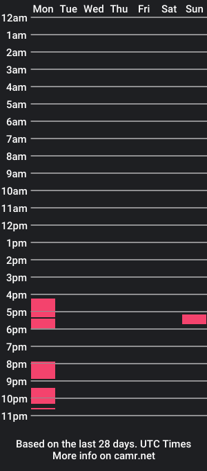 cam show schedule of riderfit22