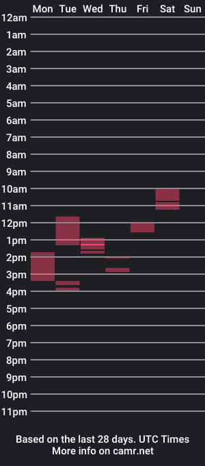 cam show schedule of ridetill3am