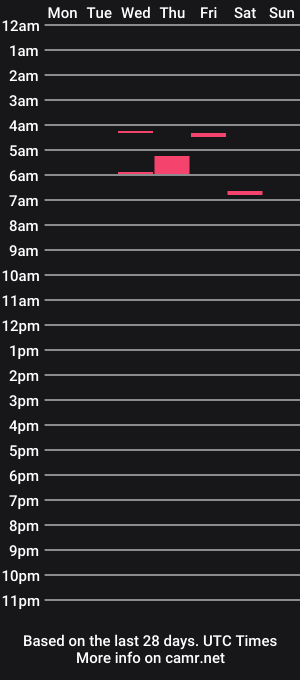 cam show schedule of ridhima_raani
