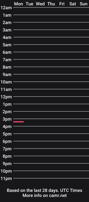 cam show schedule of ridickulouslyhuge