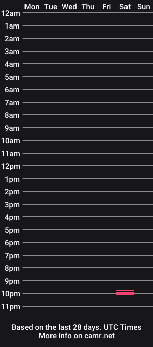 cam show schedule of riedquat